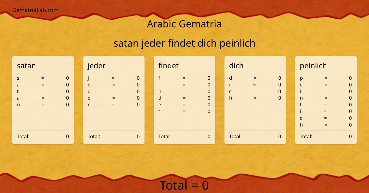 satan jeder findet dich peinlich in arabic Gematria